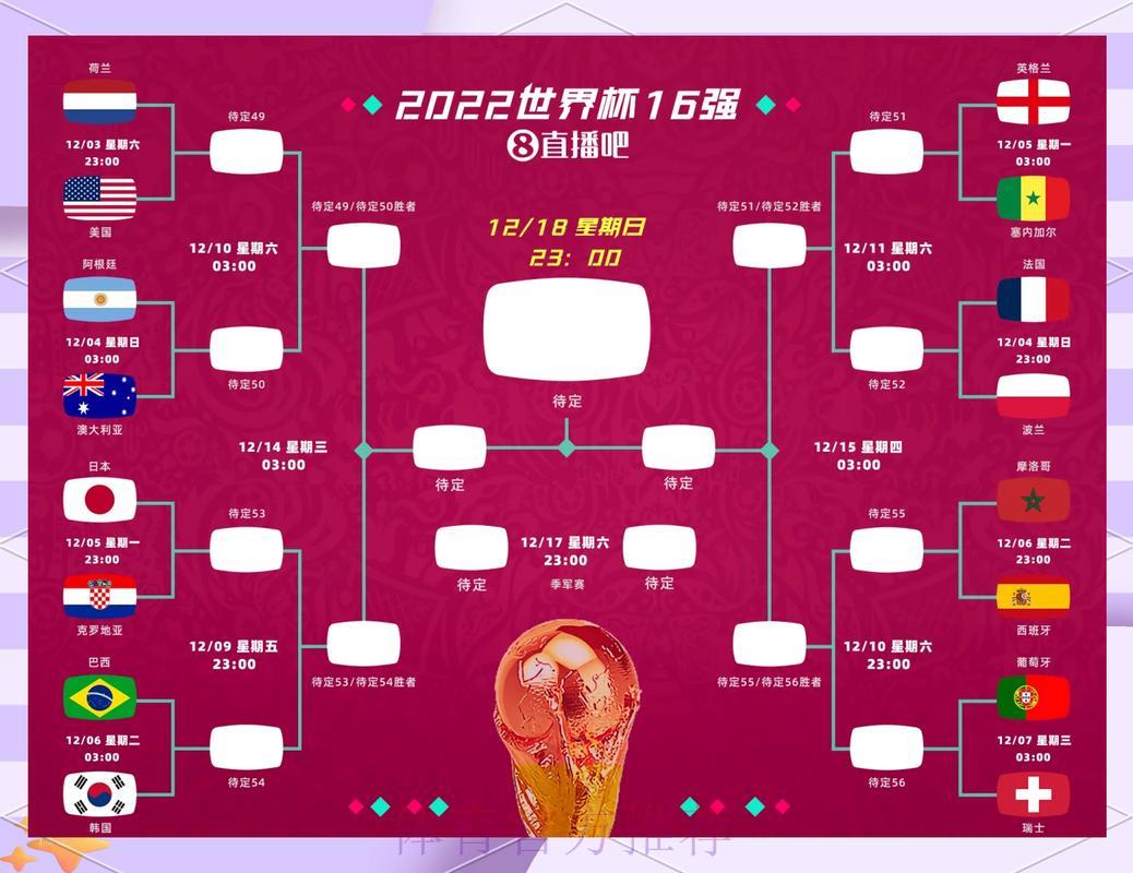 世界杯小组赛与淘汰赛终极预测全攻略 世界杯小组赛与淘汰赛终极预测全攻略