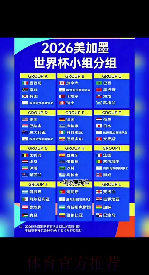 2026世界杯竞猜完整指南 2026世界杯竞猜完整指南