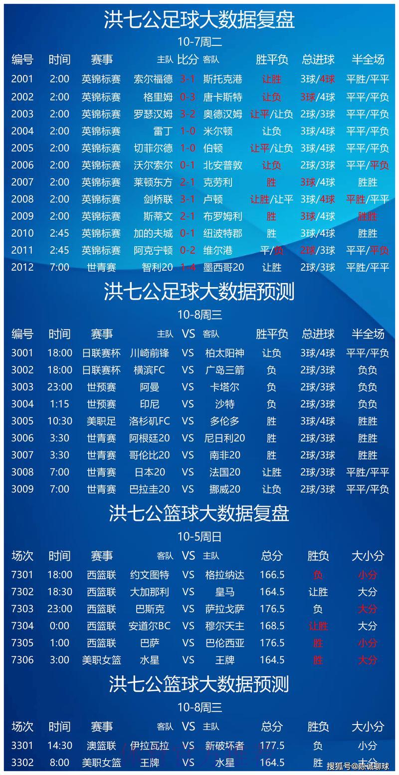 世界杯竞猜外围赛事实时数据追踪平台 世界杯竞猜外围赛事实时数据追踪平台