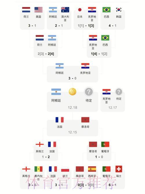世界杯比分查询入口的实用技巧大全