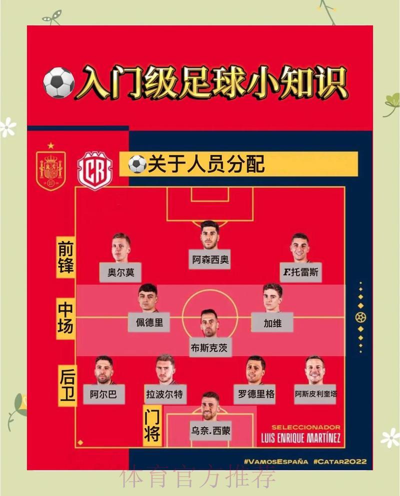 足球世界杯赛果预测:新手进阶高手全攻略 足球世界杯赛果预测:新手进阶高手全攻略