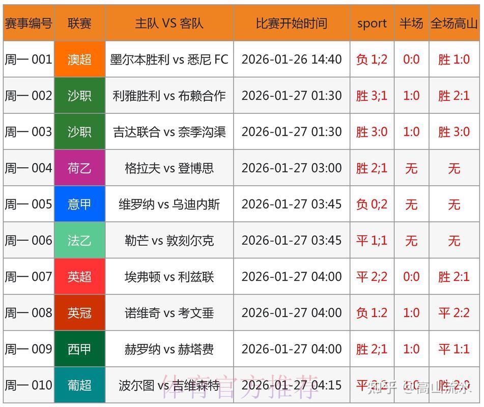 世界杯竞猜预测：大数据分析的应用与解析