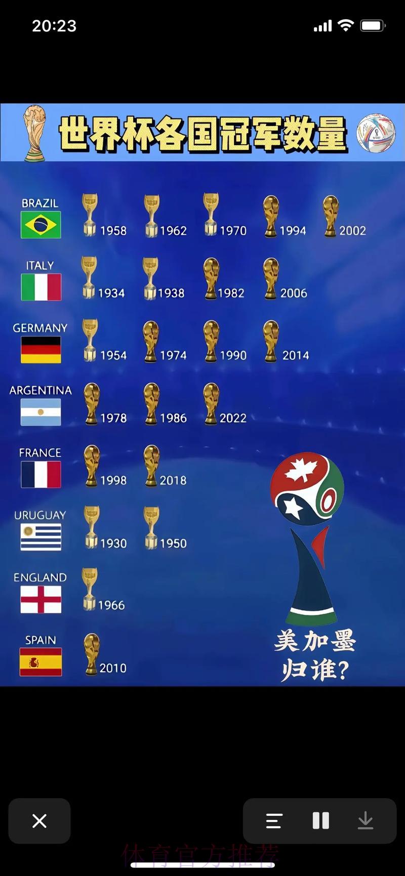 2026年世界杯冠军归属前瞻分析
