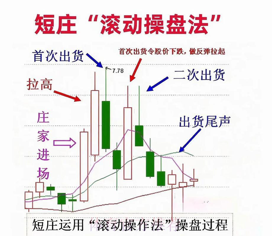 世界杯滚球稳健操盘指南，有效规避亏损风险