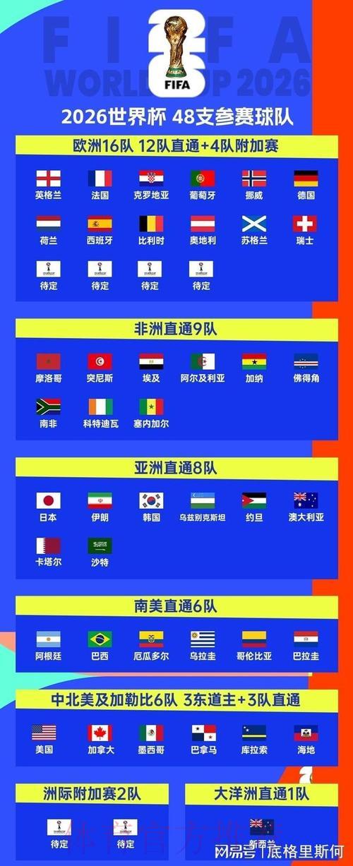 世界杯预选赛各大洲球队综合实力全面解析 世界杯预选赛各大洲球队综合实力全面解析
